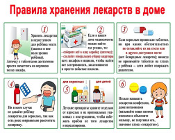 Правила хранения лекарств в доме Правила хранения лекарств в доме.