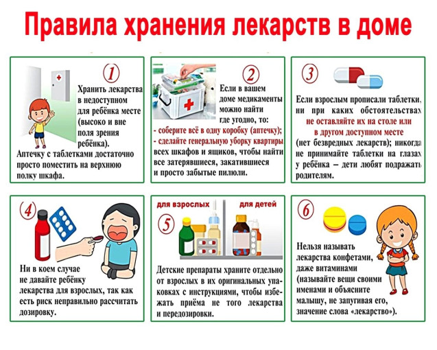 Правила хранения лекарств в доме Правила хранения лекарств в доме.